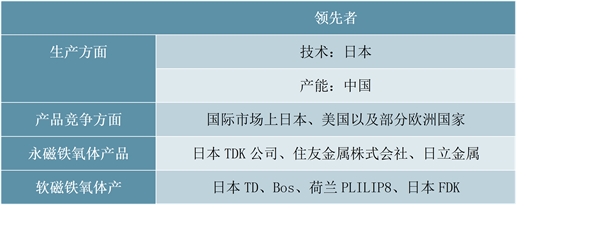 磁性材料行业竞争格局分析：高端磁性材料市场仍由国外企业占据