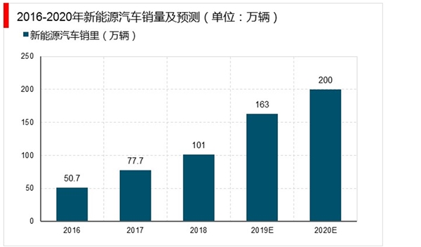 磁性材料行业竞争格局分析：高端磁性材料市场仍由国外企业占据