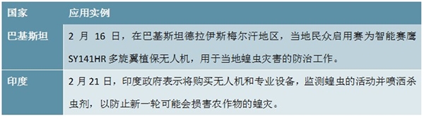 2020工业无人机行业市场发展前景分析，疫情期间无人机行业大显身手市场前景可观