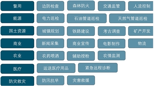 2020工业无人机行业市场发展前景分析，疫情期间无人机行业大显身手市场前景可观