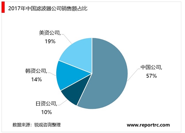 5G时代基站滤波器市场市场发展前景分析，新基建潮已到市场前景可观