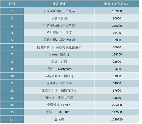 5G时代基站滤波器市场市场发展前景分析，新基建潮已到市场前景可观