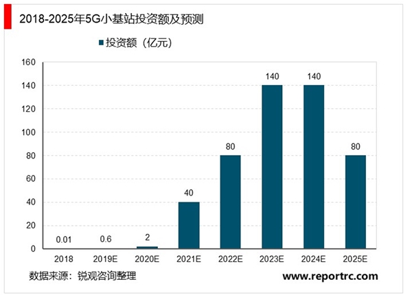 5G时代基站滤波器市场市场发展前景分析，新基建潮已到市场前景可观