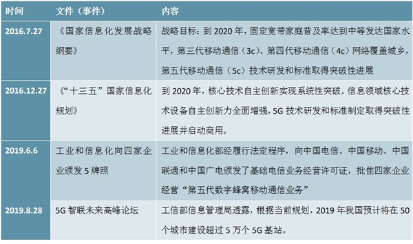 中国连接器行业市场发展趋势分析，5G建设周期已至通信连接器市场空间可观