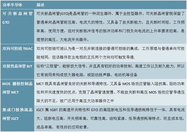 功率半导体种类及多种分类方式梳理