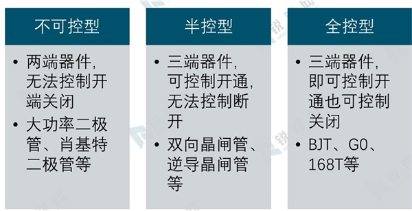 功率半导体种类及多种分类方式梳理