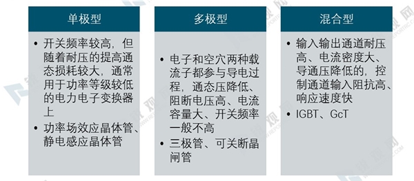 功率半导体种类及多种分类方式梳理