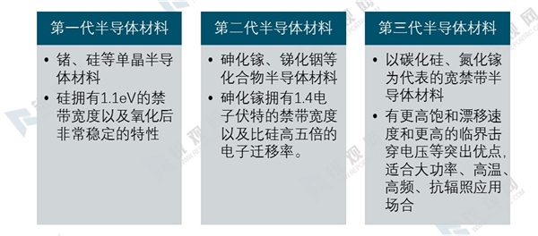 功率半导体种类及多种分类方式梳理