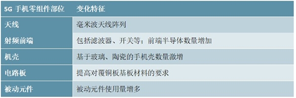 手机射频器件行业市场发展前景分析，5G欣然而至射频产业链深度受益