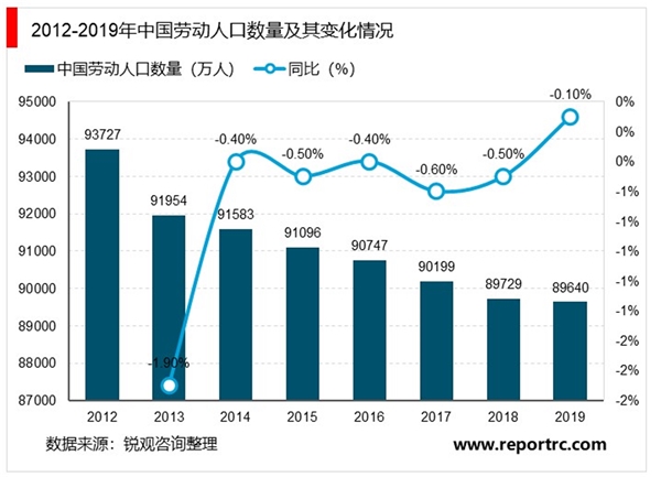 2020中国无人机行业市场现状分析，民用无人机规模超过军用无人机