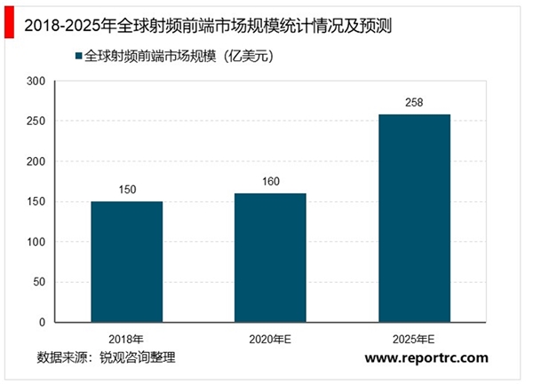 手机射频器件行业市场发展前景分析，5G欣然而至射频产业链深度受益