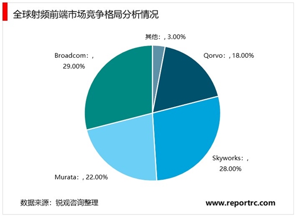 手机射频器件行业市场发展前景分析，5G欣然而至射频产业链深度受益