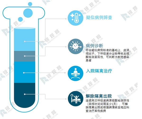 核酸检测在新冠诊疗中的作用及新冠诊疗方案政策中核酸检测相关内容一览