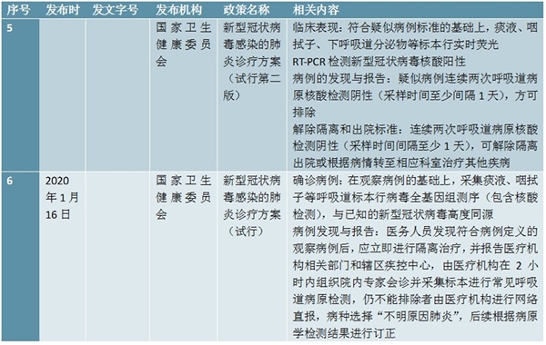 核酸检测在新冠诊疗中的作用及新冠诊疗方案政策中核酸检测相关内容一览