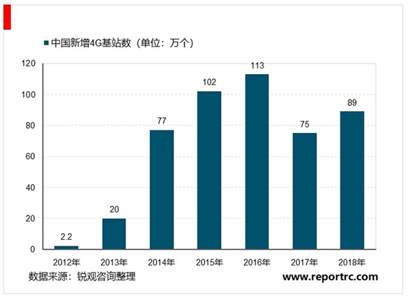 海外5G率先商用，国内5G推进基站建设加速建设！