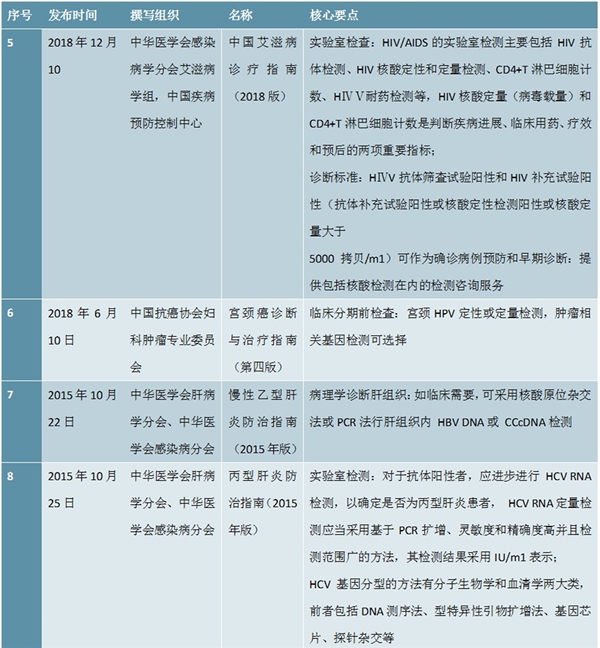 涉及核酸检测的有关指南新冠诊疗有关临床指南或策略建议梳理