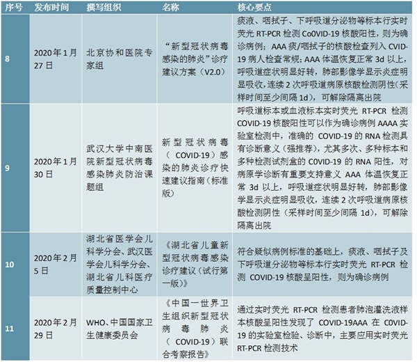 涉及核酸检测的有关指南新冠诊疗有关临床指南或策略建议梳理