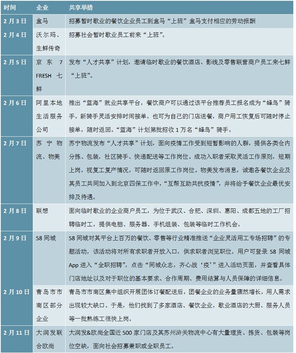 灵活用工行业市场发展趋势分析，企业雇佣理念转变灵活用工迎来发展契机