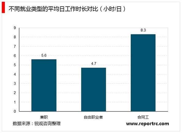 灵活用工行业市场发展趋势分析，企业雇佣理念转变灵活用工迎来发展契机