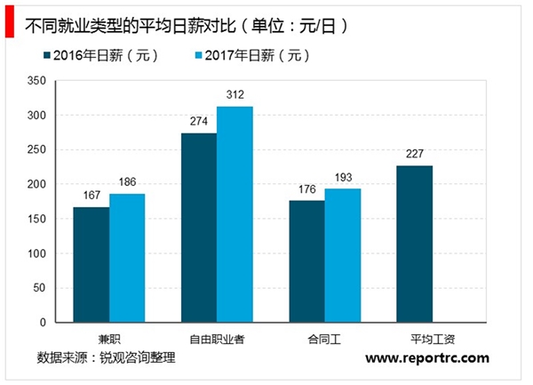 灵活用工行业市场发展趋势分析，企业雇佣理念转变灵活用工迎来发展契机