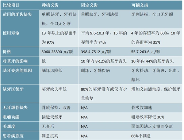 中国口腔医疗行业市场规模与发展趋势，口腔患者数量稳定增长市场前景可观