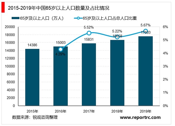 口腔行业市场发展趋势分析，中国居民对口腔修复的需求较大种植牙市场渗透率将进一步增加