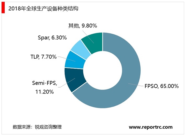 海洋工程装备行业发展主要政策及行业现状分析