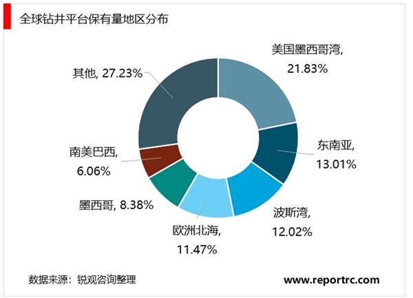 海洋工程装备行业发展主要政策及行业现状分析