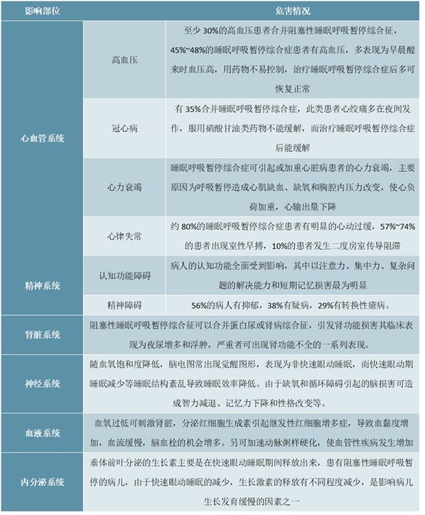 睡眠呼吸机市场发展前景分析，患者认知率的提高与产品销售渠道的优化有望激发市场潜力