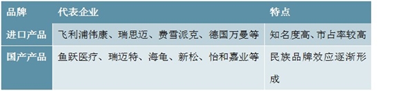 睡眠呼吸机市场发展前景分析，患者认知率的提高与产品销售渠道的优化有望激发市场潜力