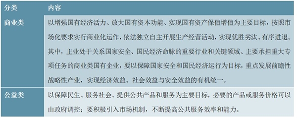 国企功能及相关界定与分类梳理