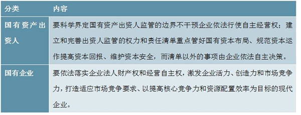 国有资本投资公司国有资本运营公司目标及分类开展授权放权内容一览