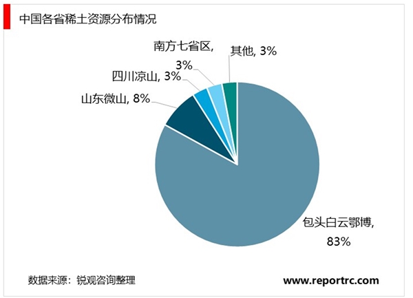 中国稀土资源分布及各省稀土资源分布情况一览