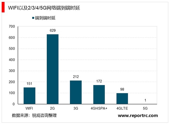 2020网红电商行业市场发展趋势分析，技术赋能新零售直播电商方兴未艾