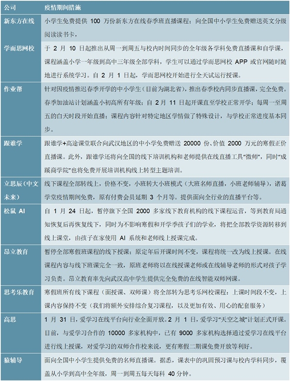 K12在线培训行业市场发展局势分析，本轮疫情带来K12在线培训行业全新变局