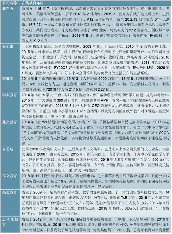 K12在线培训行业市场发展局势分析，本轮疫情带来K12在线培训行业全新变局