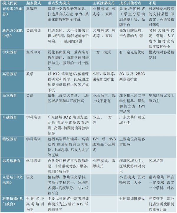 K12培训行业相关政策及K12培训龙头教学运营模式分析