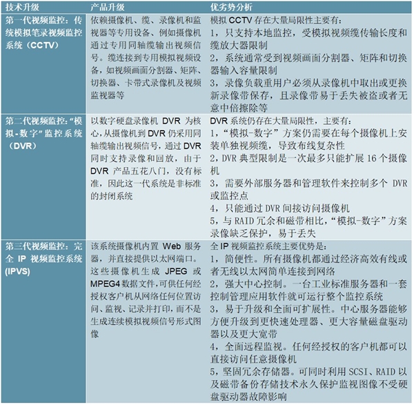 安防行业市场发展趋势分析，智慧物联+大数据时代安防行业迎来新机遇