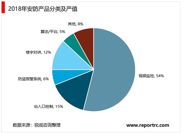 安防行业市场发展趋势分析，智慧物联+大数据时代安防行业迎来新机遇