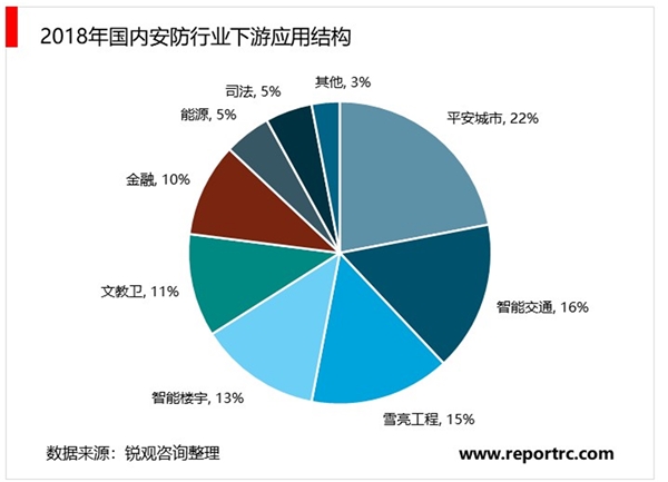安防行业市场发展趋势分析，智慧物联+大数据时代安防行业迎来新机遇