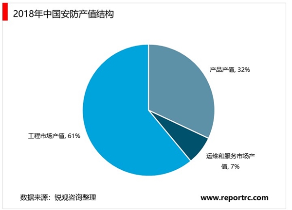 安防行业市场发展趋势分析，智慧物联+大数据时代安防行业迎来新机遇