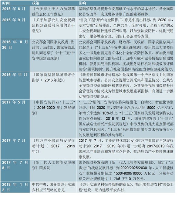 安防行业相关主要政策及解读