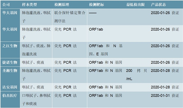 抗击疫情医药行业相关上市公司贡献与影响梳理