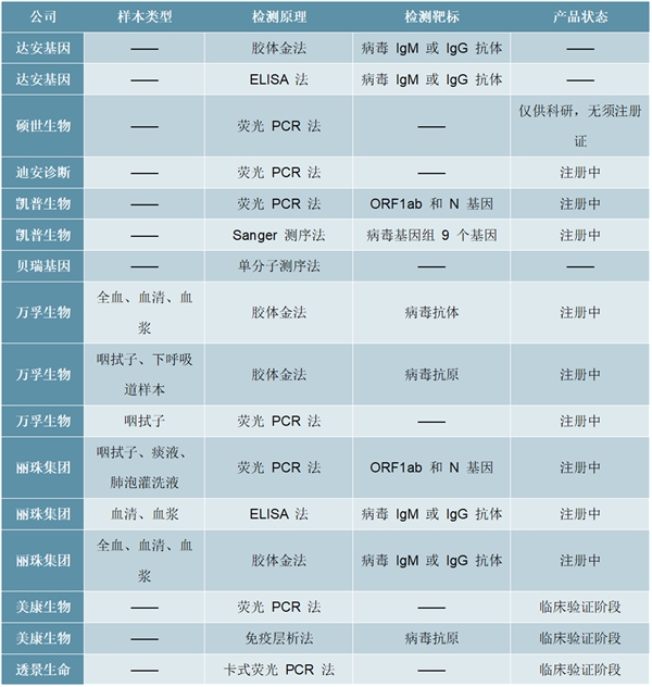 抗击疫情医药行业相关上市公司贡献与影响梳理