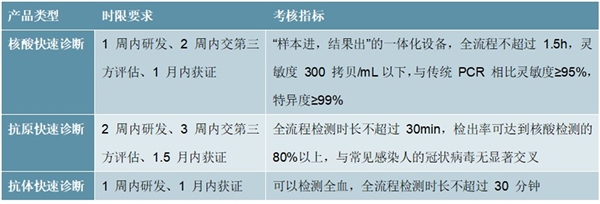 抗击疫情医药行业相关上市公司贡献与影响梳理