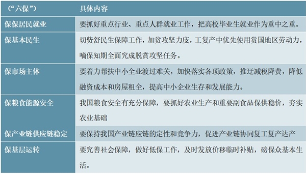 有关经济形势政治局会议及首次提出“六保”一览