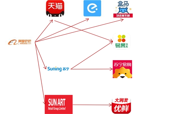 疫情催化我国生鲜电商发展迅猛向头部企业集中