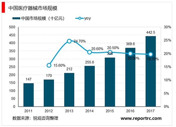 2020医疗器械行业市场发展趋势分析，疫情影响下迎利好出口形势市场前景可观