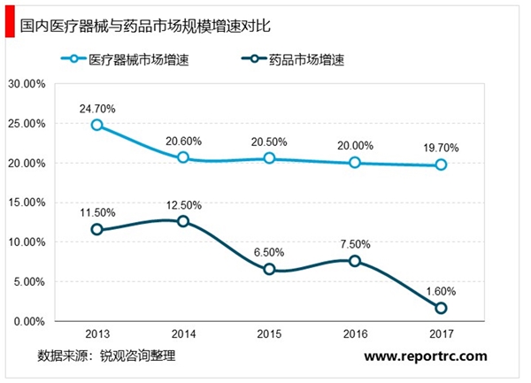 2020医疗器械行业市场发展趋势分析，疫情影响下迎利好出口形势市场前景可观