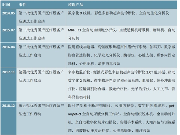 推动医疗器械企业创新研发能力相关政策一览